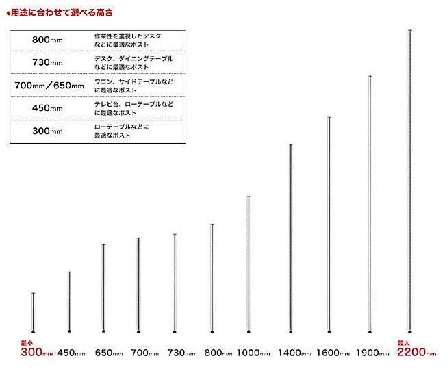 ホームエレクター】H32PW2 ホワイト ポスト800mm(2本入)※